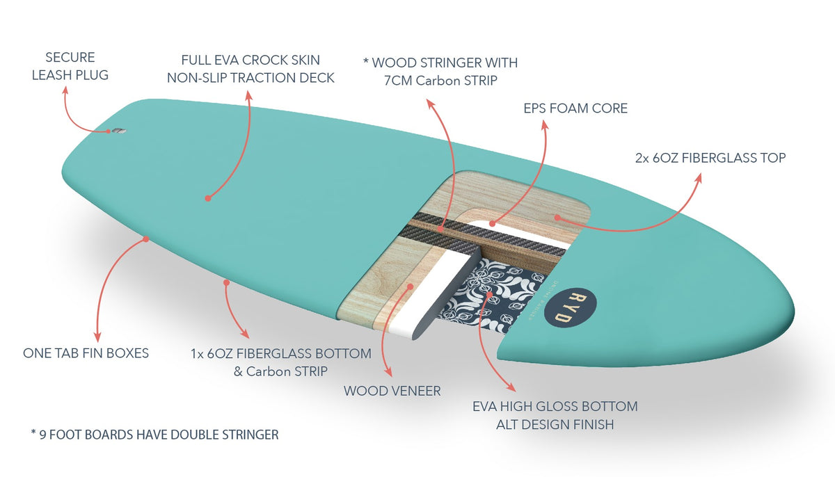 RYD Alt Soft Top construction